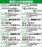 "青葉六大学"連携講座がスタート