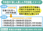 ２回目接種率が低迷