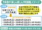 ２回目接種率が低迷