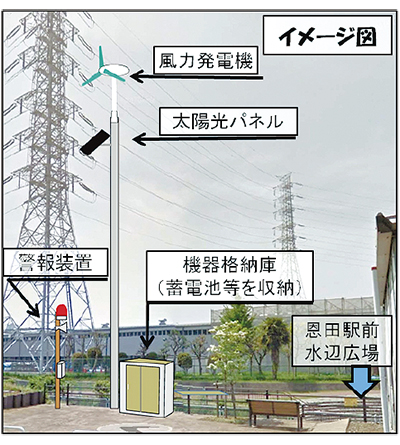 奈良川に増水警報装置