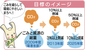開始１年、周知に課題
