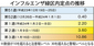 インフル注意報が発令