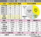 火災 過去10年で最多