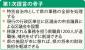 区議会設置を提言