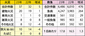 火災・救急ともに増加