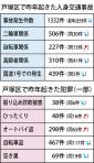 二輪車事故 県下最多