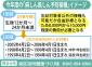 ２回目接種率が低迷