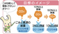 開始１年、周知に課題