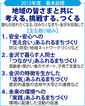 防災・子育てを強化