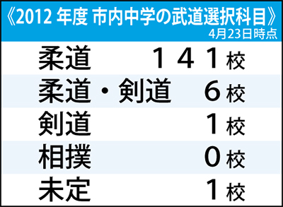 研修実施し、9月開始へ | 金沢区 | タウンニュース