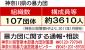 官民一体で安全確保