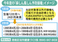 ２回目接種率が低迷