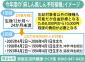 ２回目接種率が低迷