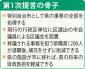 区議会設置を提言