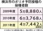 接種控えが顕著に