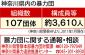 官民一体で安全確保