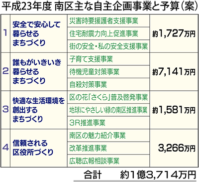 子育て支援を重点に