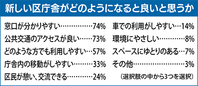 バス路線の要望強まる