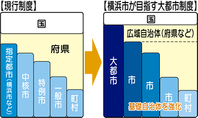 「県からの独立」を模索