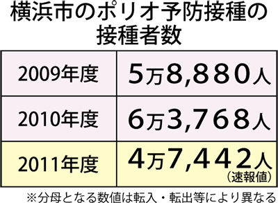 接種控えが顕著に