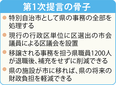 区議会設置を提言