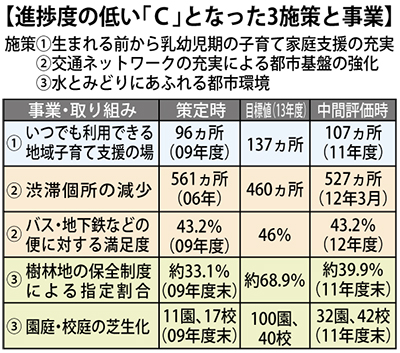 「予定どおり」が93％