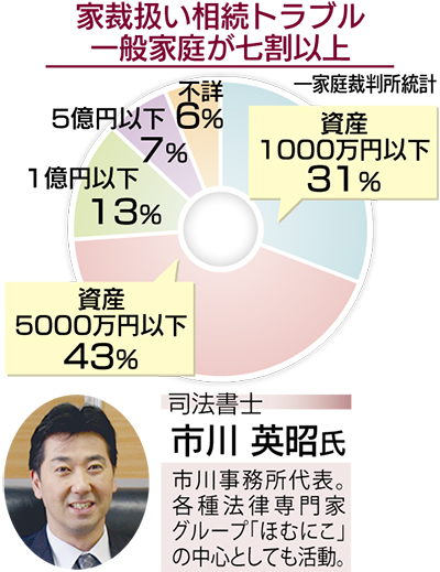妻と自分のために遺言を学ぶ
