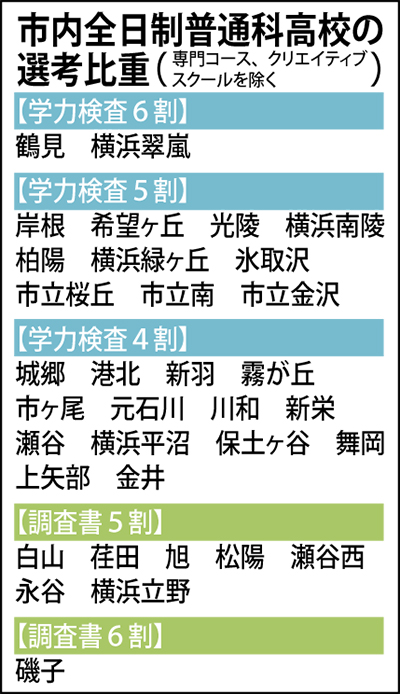 新入試制度がスタート