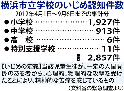 いじめ防止条例制定へ
