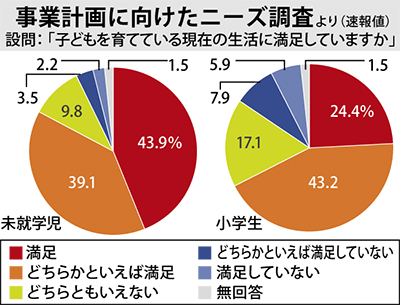 案づくり協議が本格始動