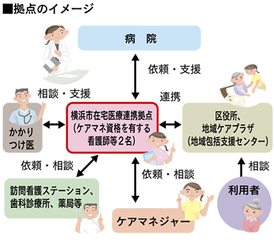 在宅医療の連携拠点開設