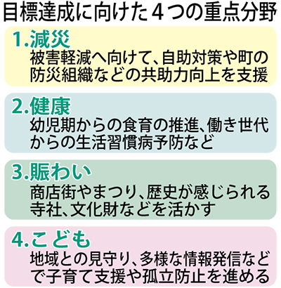 観光･商業で｢賑わい｣