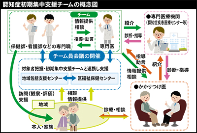 認知症支援チーム設置へ