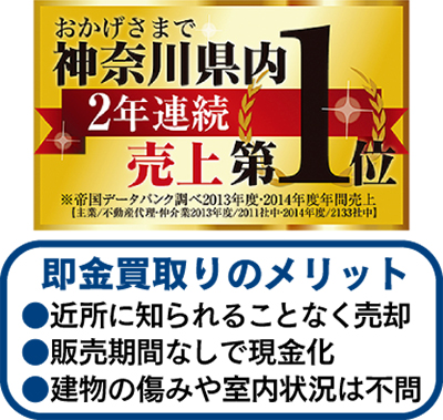 「所有の不動産買います」