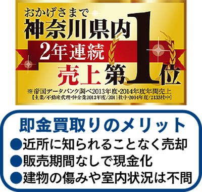「所有の不動産買います」