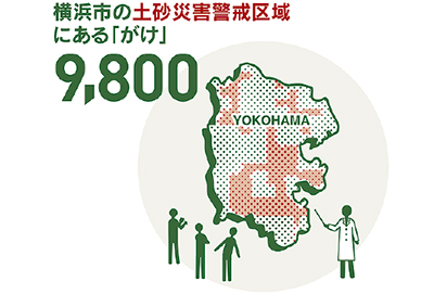 横浜に潜む災害リスク