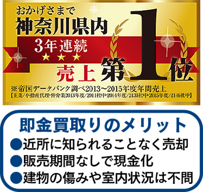 「所有の不動産買います」