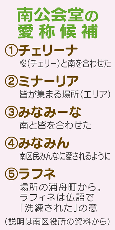 公会堂の愛称 投票開始