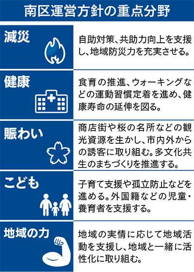 ｢『地域の力』応援｣を軸に