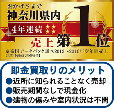 「所有の不動産買います」