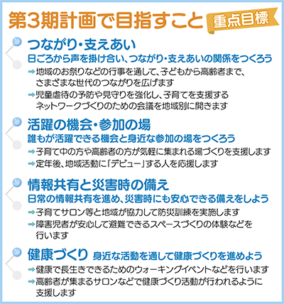 異世代交流・男性の活躍・健康づくり進む