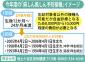 ２回目接種率が低迷
