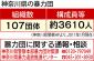 官民一体で安全確保