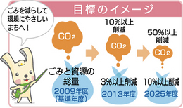 開始１年、周知に課題