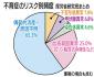 不育症対策に市も本腰