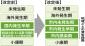 新型インフル対策を改定