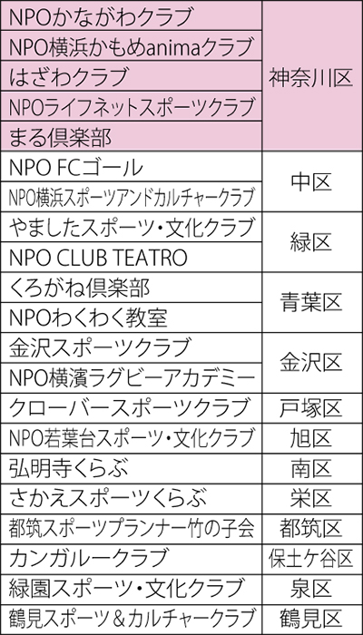 スポーツ基本法 課題山積でスタート 市「地域クラブ」軸に振興 神奈川区 タウンニュース