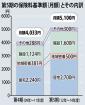 介護保険料5000円超へ