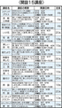大好評の文化講座