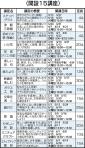 大好評の文化講座